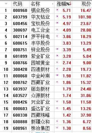 é�_��ֵһ�����l(f��)500�| ��������Y�����ô��?