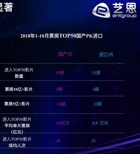 圖片來(lái)源:藝恩數(shù)據(jù)