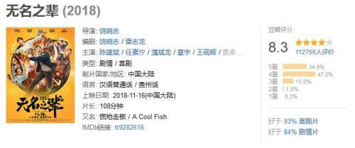 《無(wú)名之輩》豆瓣評(píng)分8.3 圖片來(lái)源:網(wǎng)絡(luò)截圖