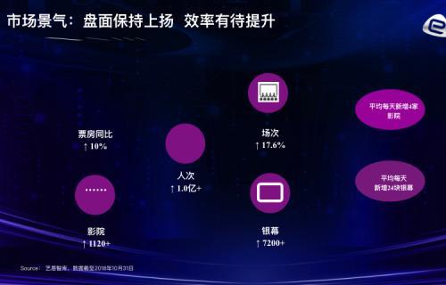 圖片來(lái)源:藝恩數(shù)據(jù)